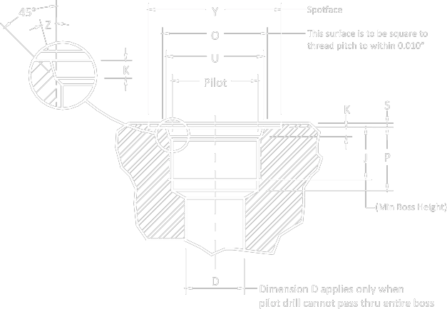 spec Female O-Ring Boss (ORB) Specification