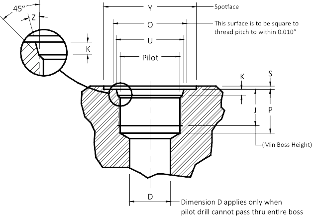 spec Female O-Ring Boss (ORB) Specification