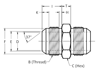 spec Joint Industry Council (JIC) Specification