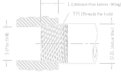 spec National Pipe Thread Specification